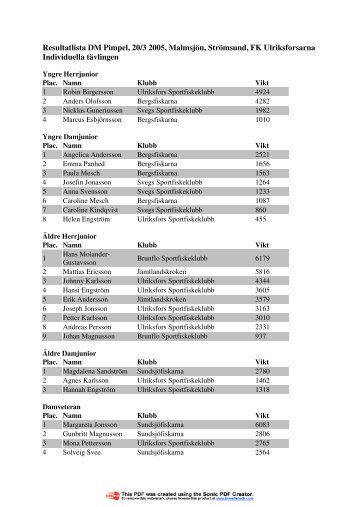 Resultatlista DM Pimpel, 20/3 2005, Malmsjön, Strömsund, FK ...