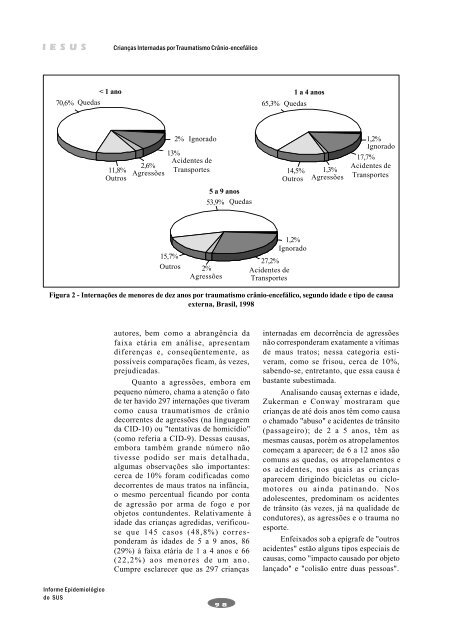 informe epidemiológico do sus informe epidemiológico do sus