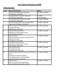 List of Board of Directors of NHB - National Horticulture Board