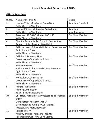 List of Board of Directors of NHB - National Horticulture Board