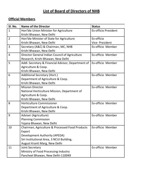List of Board of Directors of NHB - National Horticulture Board