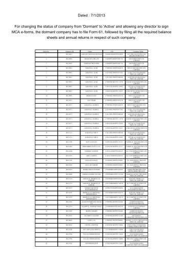 Directors List starting with [00120000-00300000]