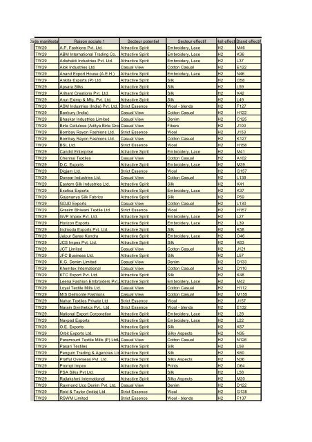 list of Indian participants.
