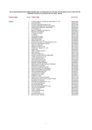 list of dealers selected under sub-section - Directorate of ...