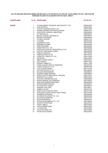 list of dealers selected under sub-section - Directorate of ...