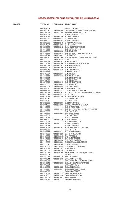 CHARGE VAT RC NO CST RC NO TRADE NAME AMRATALA ...
