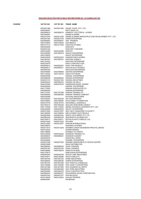 CHARGE VAT RC NO CST RC NO TRADE NAME AMRATALA ...
