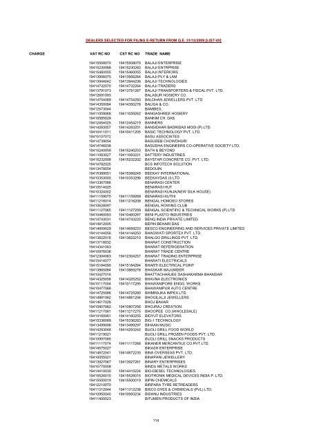 CHARGE VAT RC NO CST RC NO TRADE NAME AMRATALA ...