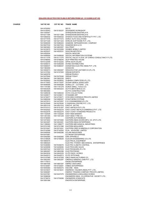 CHARGE VAT RC NO CST RC NO TRADE NAME AMRATALA ...