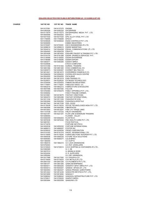 CHARGE VAT RC NO CST RC NO TRADE NAME AMRATALA ...