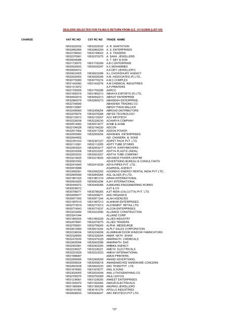 CHARGE VAT RC NO CST RC NO TRADE NAME AMRATALA ...