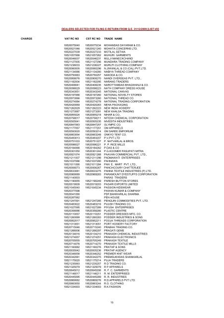 CHARGE VAT RC NO CST RC NO TRADE NAME AMRATALA ...