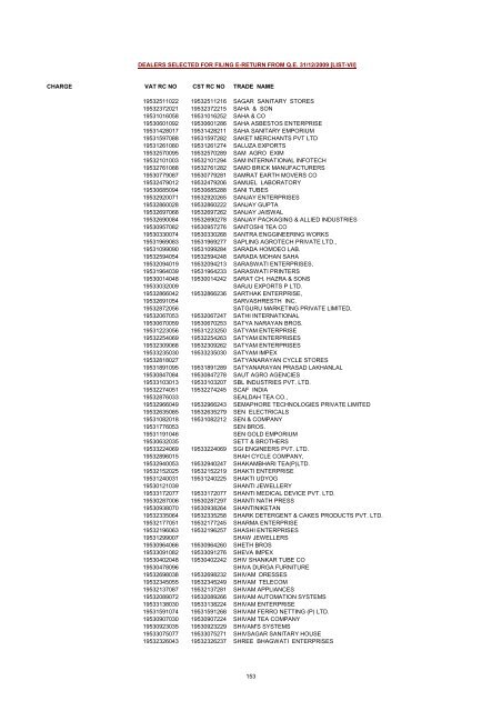 CHARGE VAT RC NO CST RC NO TRADE NAME AMRATALA ...