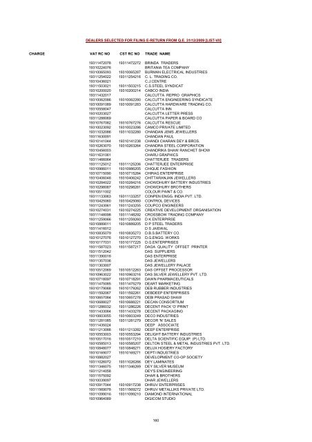 CHARGE VAT RC NO CST RC NO TRADE NAME AMRATALA ...