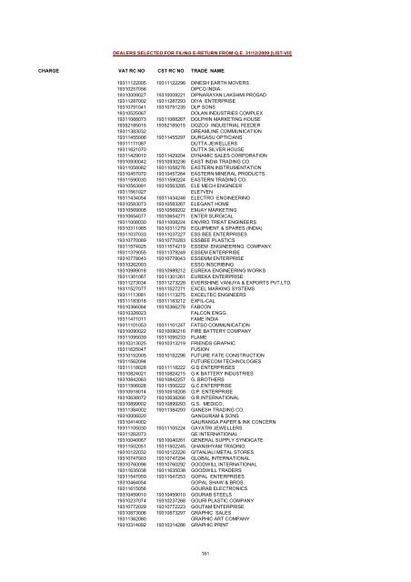 CHARGE VAT RC NO CST RC NO TRADE NAME AMRATALA ...