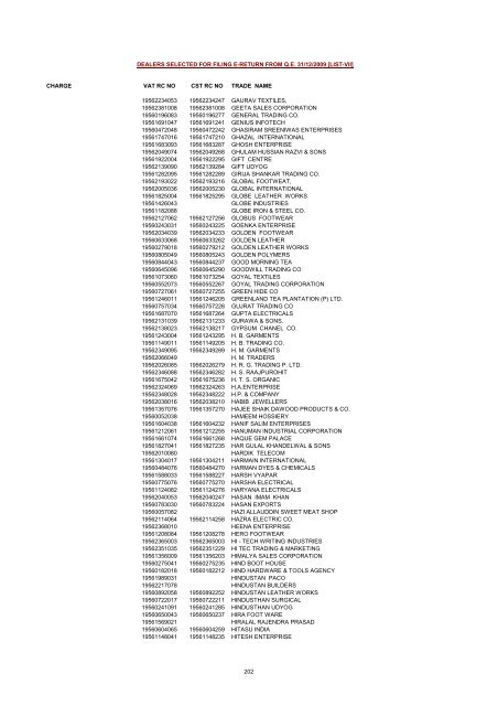 CHARGE VAT RC NO CST RC NO TRADE NAME AMRATALA ...