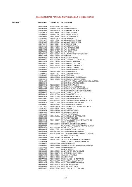 CHARGE VAT RC NO CST RC NO TRADE NAME AMRATALA ...