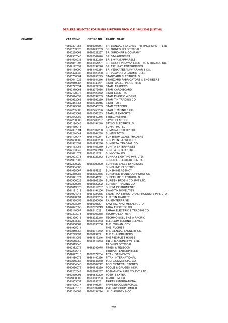 CHARGE VAT RC NO CST RC NO TRADE NAME AMRATALA ...