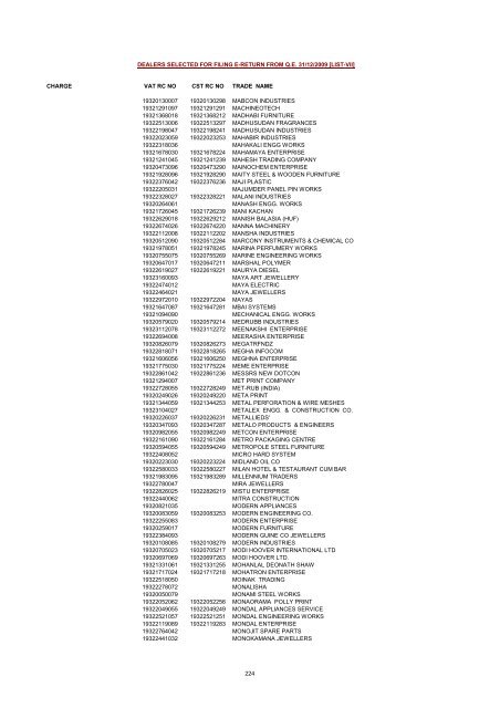 CHARGE VAT RC NO CST RC NO TRADE NAME AMRATALA ...