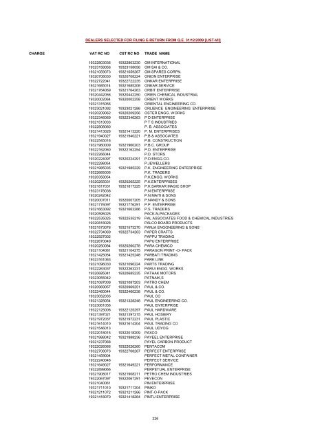 CHARGE VAT RC NO CST RC NO TRADE NAME AMRATALA ...