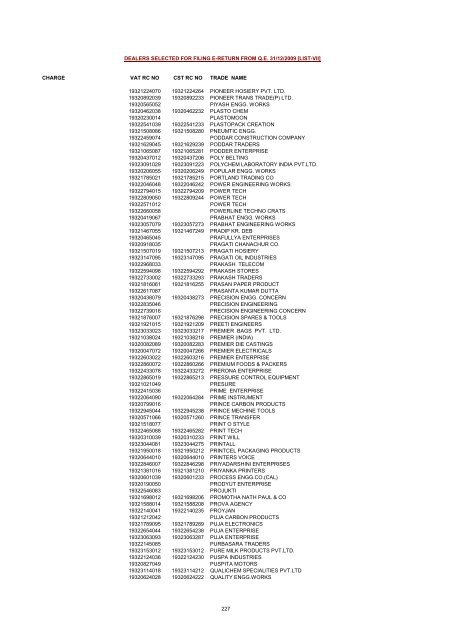 CHARGE VAT RC NO CST RC NO TRADE NAME AMRATALA ...