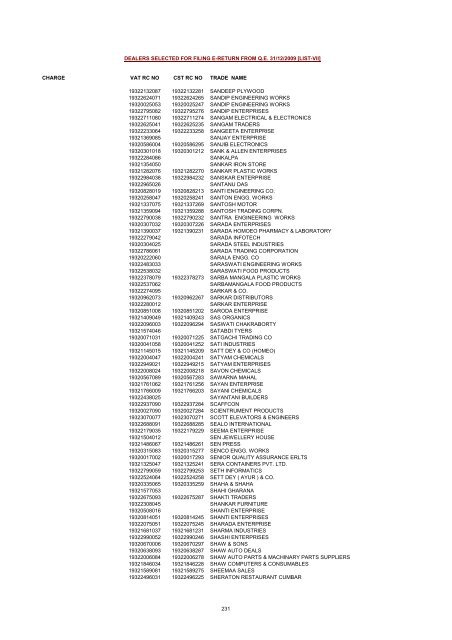 CHARGE VAT RC NO CST RC NO TRADE NAME AMRATALA ...
