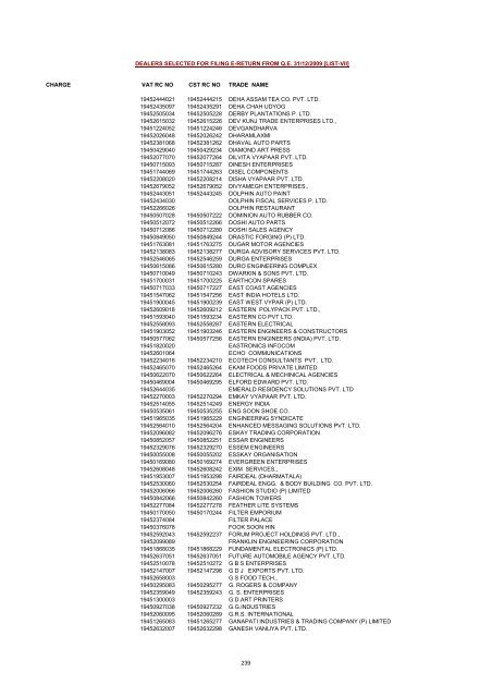 CHARGE VAT RC NO CST RC NO TRADE NAME AMRATALA ...