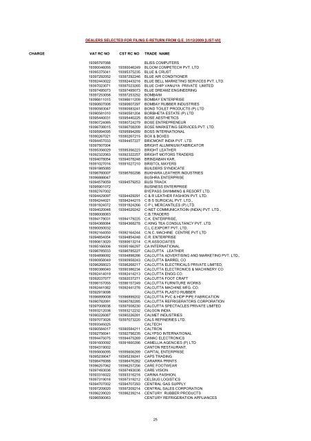 CHARGE VAT RC NO CST RC NO TRADE NAME AMRATALA ...