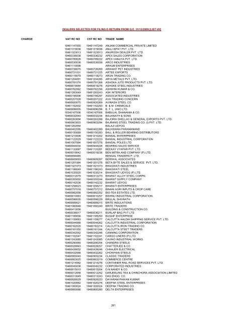 CHARGE VAT RC NO CST RC NO TRADE NAME AMRATALA ...