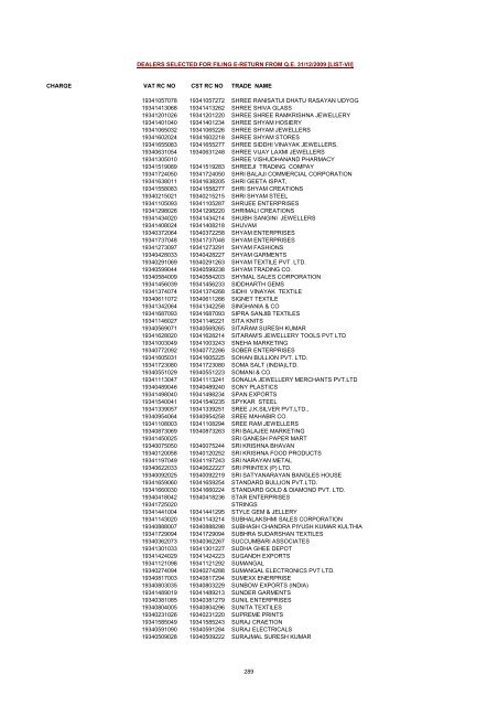 CHARGE VAT RC NO CST RC NO TRADE NAME AMRATALA ...