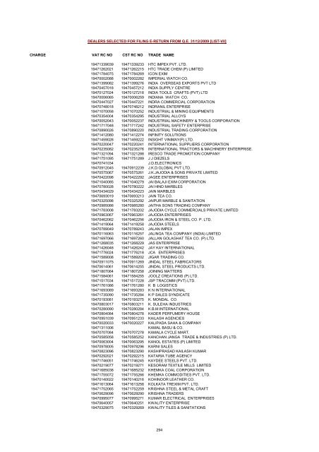 CHARGE VAT RC NO CST RC NO TRADE NAME AMRATALA ...