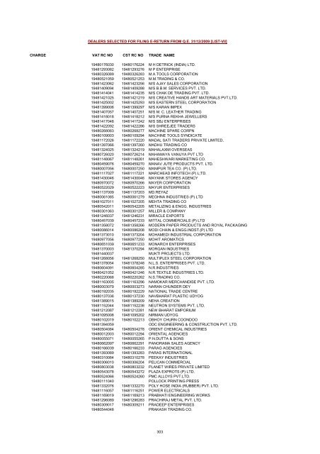 CHARGE VAT RC NO CST RC NO TRADE NAME AMRATALA ...