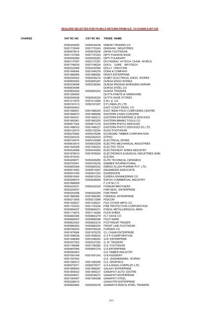 CHARGE VAT RC NO CST RC NO TRADE NAME AMRATALA ...