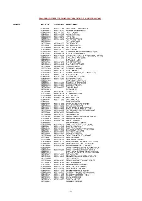 CHARGE VAT RC NO CST RC NO TRADE NAME AMRATALA ...