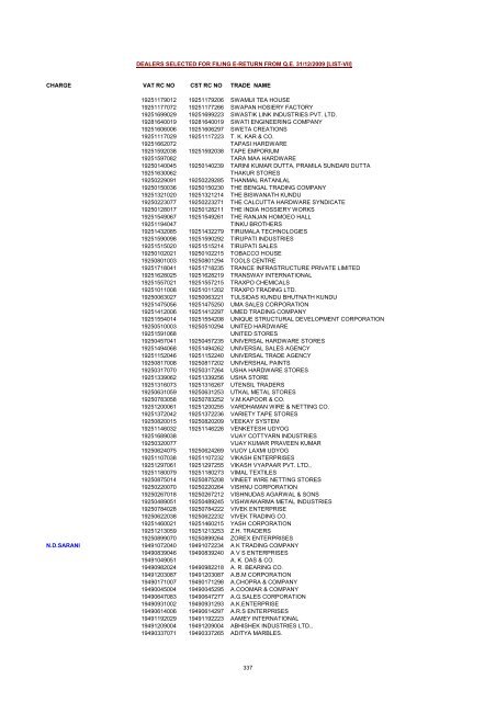 CHARGE VAT RC NO CST RC NO TRADE NAME AMRATALA ...