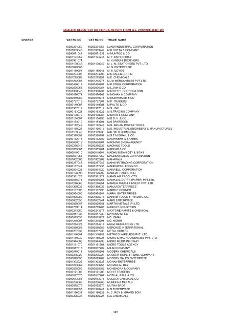 CHARGE VAT RC NO CST RC NO TRADE NAME AMRATALA ...