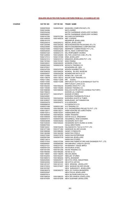 CHARGE VAT RC NO CST RC NO TRADE NAME AMRATALA ...