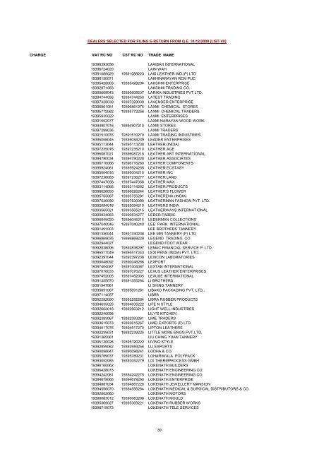 CHARGE VAT RC NO CST RC NO TRADE NAME AMRATALA ...