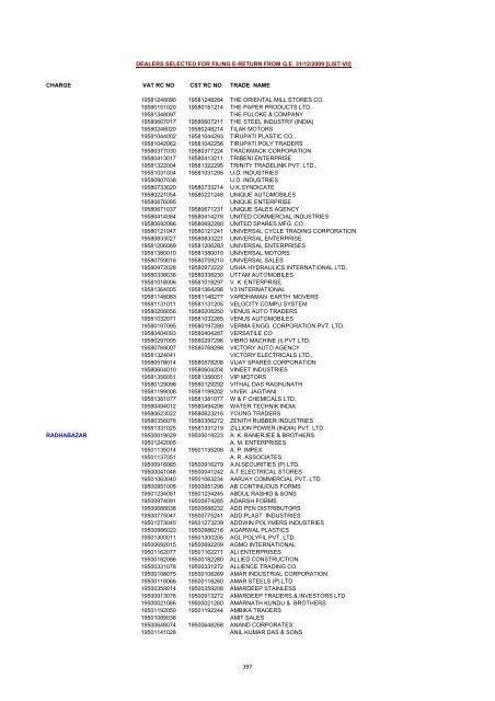 CHARGE VAT RC NO CST RC NO TRADE NAME AMRATALA ...