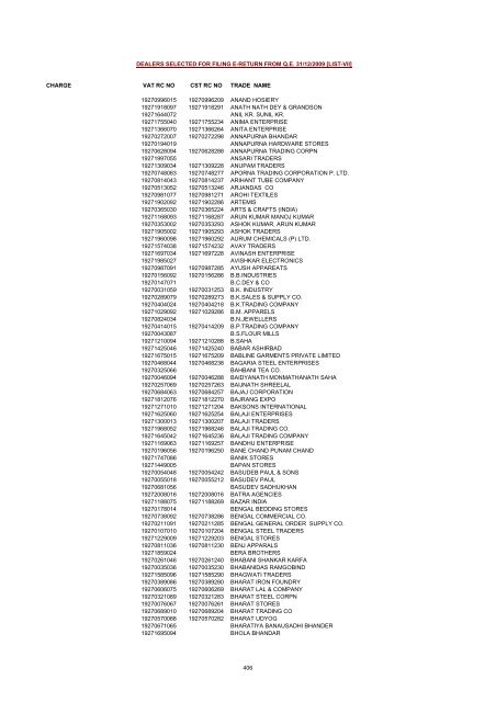 CHARGE VAT RC NO CST RC NO TRADE NAME AMRATALA ...