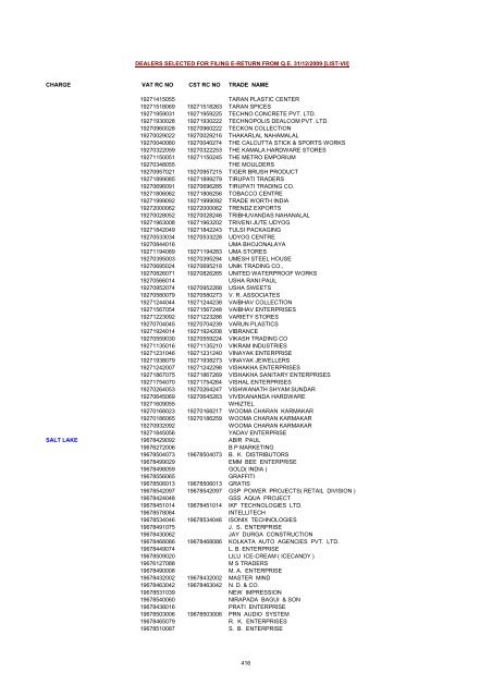 CHARGE VAT RC NO CST RC NO TRADE NAME AMRATALA ...