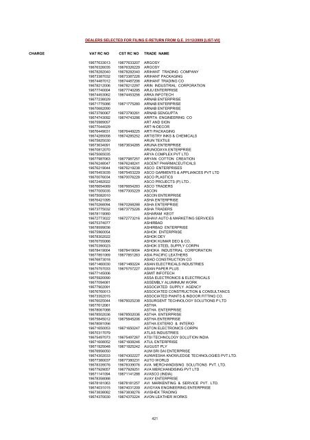 CHARGE VAT RC NO CST RC NO TRADE NAME AMRATALA ...