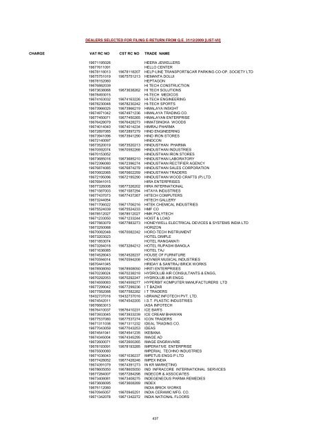 CHARGE VAT RC NO CST RC NO TRADE NAME AMRATALA ...