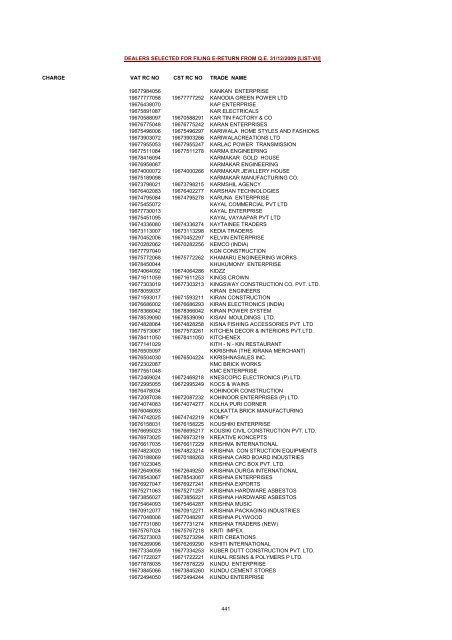 CHARGE VAT RC NO CST RC NO TRADE NAME AMRATALA ...