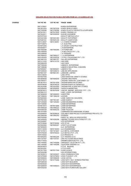 CHARGE VAT RC NO CST RC NO TRADE NAME AMRATALA ...