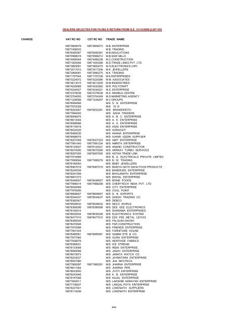 CHARGE VAT RC NO CST RC NO TRADE NAME AMRATALA ...