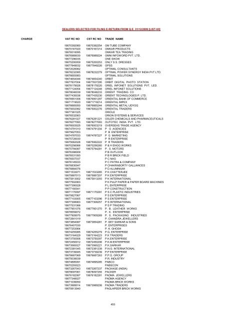 CHARGE VAT RC NO CST RC NO TRADE NAME AMRATALA ...