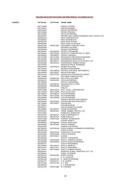 CHARGE VAT RC NO CST RC NO TRADE NAME AMRATALA ...