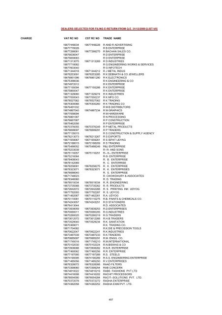 CHARGE VAT RC NO CST RC NO TRADE NAME AMRATALA ...