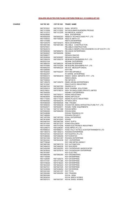 CHARGE VAT RC NO CST RC NO TRADE NAME AMRATALA ...